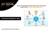 What is a Blockchain Technology?