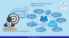 Cloud CRM: what is Cloud based CRM?