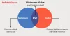 Top 20 MVP Development Companies for Startups - InfoStride