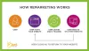  Why Does Your Business Need Remarketing Services? | Interactive Bees Pvt. Ltd