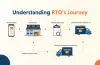 What is RTO and How to reduce Return to Origin (RTO) in logistics?