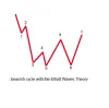 A Definitive Guide to the Elliott Wave Theory - Investment Pips