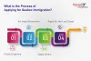 Quebec Immigration | Quebec Skilled Worker Program 2020 - Kansas&reg;