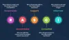 A Comprehensive Guide to the RACI/RASCI Model