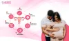 Knowing the cost of IVF Treatment in Pune in 2024: A General Overview