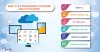 IVF Management Software