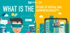 What is the future of Virtual and Augmented Reality For Mobile App Development