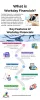 What is Workday Financials and its Key Features