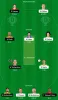 THU vs REN Dream11 Team: BBL 2022/23 Match 47 Sydney Thunder vs Melbourne Renegades Dream11  