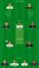 SCO vs SIX Dream11 Team: BBL 2022/23 Qualifier Perth Scorchers vs Sydney Sixers Dream11