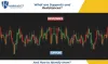 What Are Supports And Resistances? And How To Identify Them?