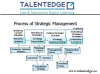 Executive Program in Strategic Management