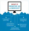 Desktop as a Service Provider | Virtual Desktops | Cloud PC 