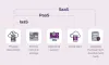 A Guide to Develop Cloud-Based Software | My Virtual Journey