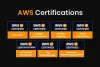 Which are the best AWS certifications in 2022?