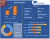 White Oil Market: Global Industry Analysis and Forecast (2021-2027)