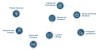 White Paper Development Services