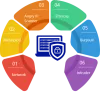 No.1 Machine Learning Course Training in Coimbatore - NSCHOOL