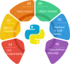 No.1 Python Training Institute in Coimbatore | NSCHOOL