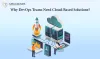 Why DevOps Teams Need Cloud-Based Solutions? - MegaMinds Technologies