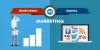 Why Digital Marketing is Important Nowadays - Prakhar Tyagi