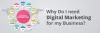 Why Do I need Digital Marketing for my Business? | I Knowledge Factory