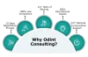 Indian Company Registration | Complete Process and Easy Guidance 2022