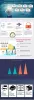 Best Aws Training Course In Delhi | Aws Certification In Noida 