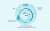 What is ICSI treatment?