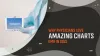Why Physicians Love Amazing Charts EMR In 2021