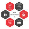 Best Data science course training institute in Hyderabad | Free Internship