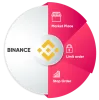 Binance Clone Script | Binance Website Clone | Binance DEX Clone | Binance App Clone Development