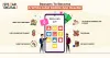 Why Your Agency Should Become A White Label Mobile App Reseller