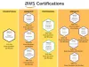 5 Reasons to Learn Java 