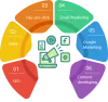 Digital Marketing Training Institute in Coimbatore | Nschool