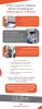 Why Choosing The Right Office Location in Doha Is Important?
