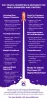 Why Digital Marketing Is Important For Startups And Small Businesses?