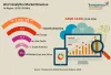Wi-Fi Analytics Market is expected to reach US$ 9,461.0 Mn by 2026 - TMR