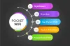 Pocket WiFi and Its Significance, Devices and plans: Club HDTV