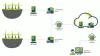  IOT In Wind Energy - Mahindra Teqo