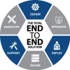 Ecommerce website builder