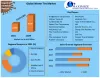 Winter Tire Market : Global Industry Analysis And Forecast(2022-2029)