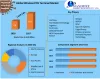 Wireless POS Terminal Market: Global Industry Analysis, Forecast 2027