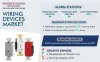 Wiring Devices Market | Latest Report, 2024-2030
