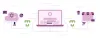 Salesforce Marketing Cloud Wordpress WooCommerce Connector