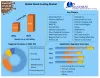 Wood Coating Market - Global Industry Analysis and Forecast (2022-2027)