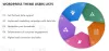 WordPress Theme Users Lists | B2B Technology Lists