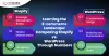 Shopify vs. WordPress: A Comparison Guide - Indglobal Digital