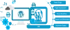 Outstanding Features Available In The Store Of WordPress 5.5 | Eckstine | CustomerThink
