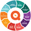 Web Design Software Development Company Nagpur - Best SEO Services - Webakruti